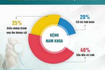 Khám nam khoa ở đâu tốt TPHCM – Phòng khám Đa Khoa HCM