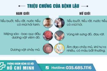 Tưởng nhẹ hóa nặng: Khi bệnh lậu mủ trở thành “mối đe dọa” sức khỏe